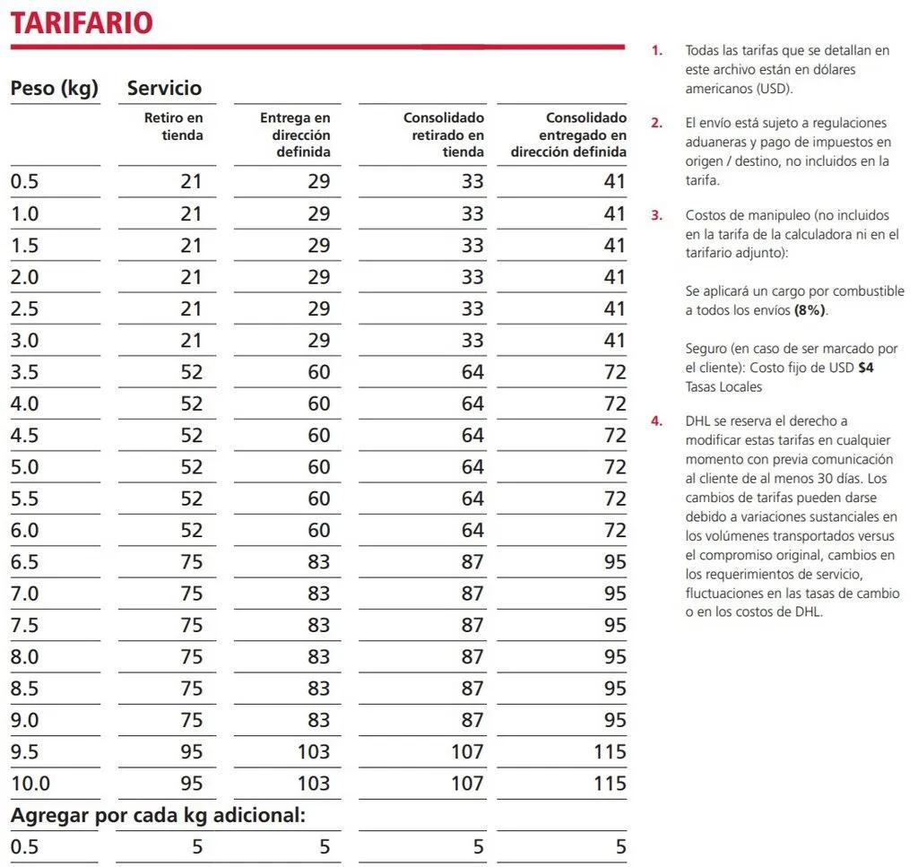 tabla del cobro de flete de dhl por peso - Cómo calcular el costo del flete de DHL