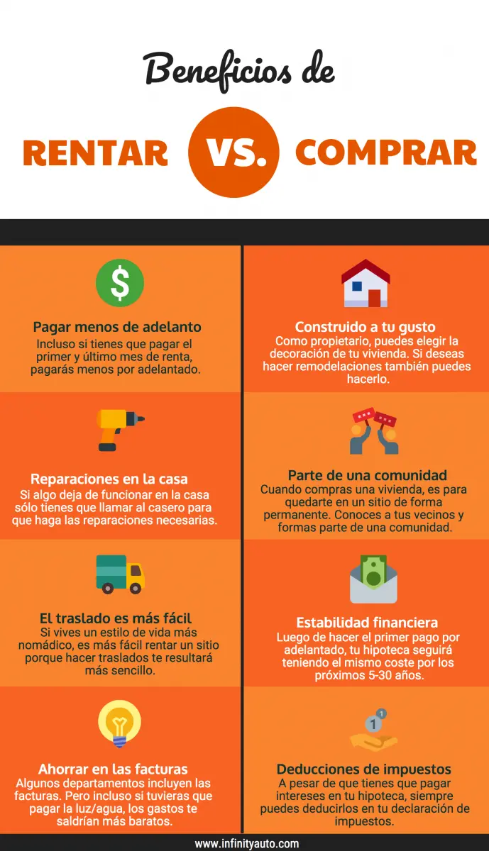 diferencia entre alquilar y fletar - Cómo es la palabra correcta alquilar o alquilar