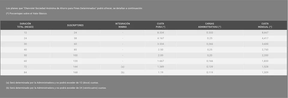 Cuánto vale el gasto de flete en un plan Chevrolet - Cómo funciona plan de ahorro chevrolet cuanto vale el gasto de flete en un plan chevrolet - Cómo funciona plan de ahorro chevrolet