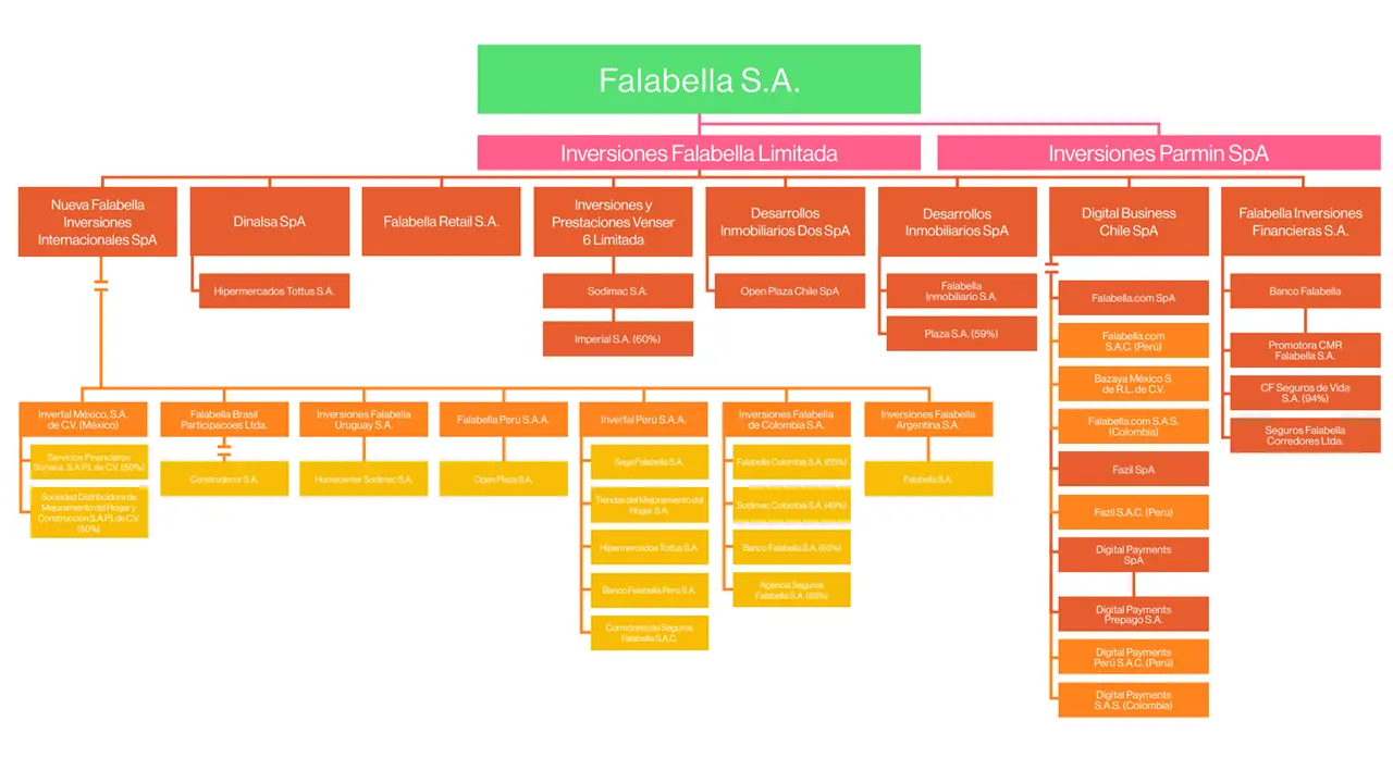 orden de flete falabella - Cómo hacer seguimiento a una compra en Falabella