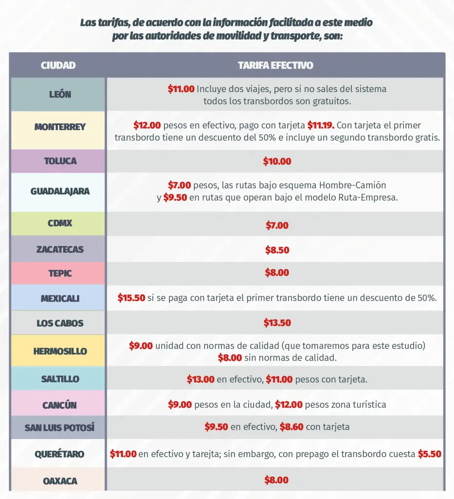 costos de fletes leon a guanajuato - Cómo ir de León a Guanajuato