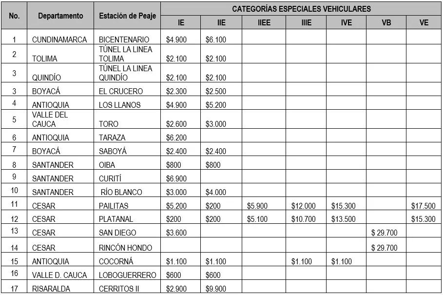 tabla de fletes del ministerio de transporte - Cómo se calcula el impuesto vehicular en Colombia 2023