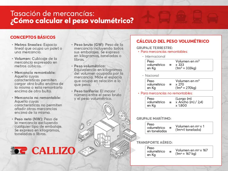 calcular peso volumen flete aereo - Cómo se calcula el peso del volumen de la carga aérea