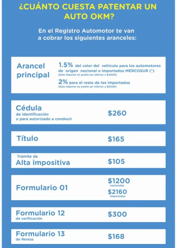Calcula el flete y el patentamiento de tu vehículo de forma fácil y rápida - Cómo se calcula el valor de la patente de un auto calcular flete y patentamiento - Cómo se calcula el valor de la patente de un auto
