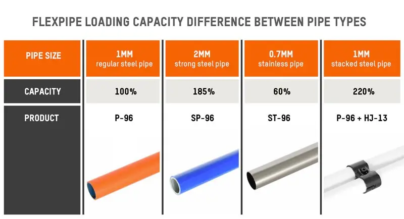 capacidad flete estructura metalica - Cómo se calcula la capacidad de carga de una estructura de acero