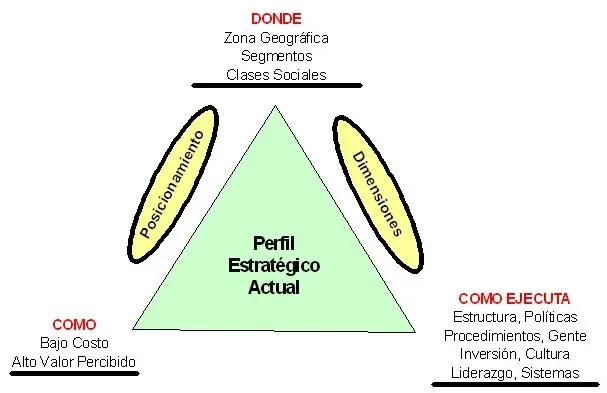 Planeación estratégica de fletes - Cómo se elabora un plan estratégico planeacion estrategica de fletes - Cómo se elabora un plan estratégico