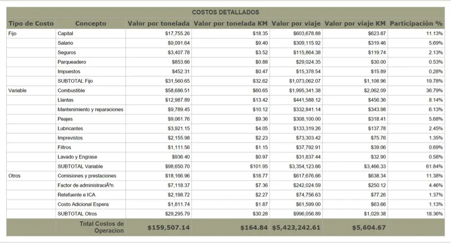 tabla de fletes sice tac - Cómo se hace el SICE TAC