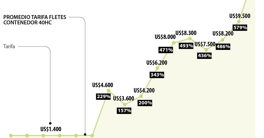 costo de fletes de panama a colombia - Cómo se puede llegar de Panamá a Colombia