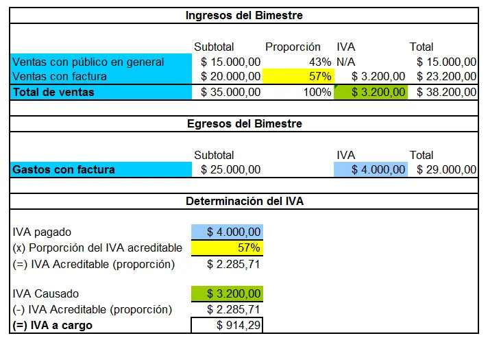 Regimen fiscal para fletes RIF - Cuál es el régimen fiscal 625 regimen fiscal para fletes rif - Cuál es el régimen fiscal 625