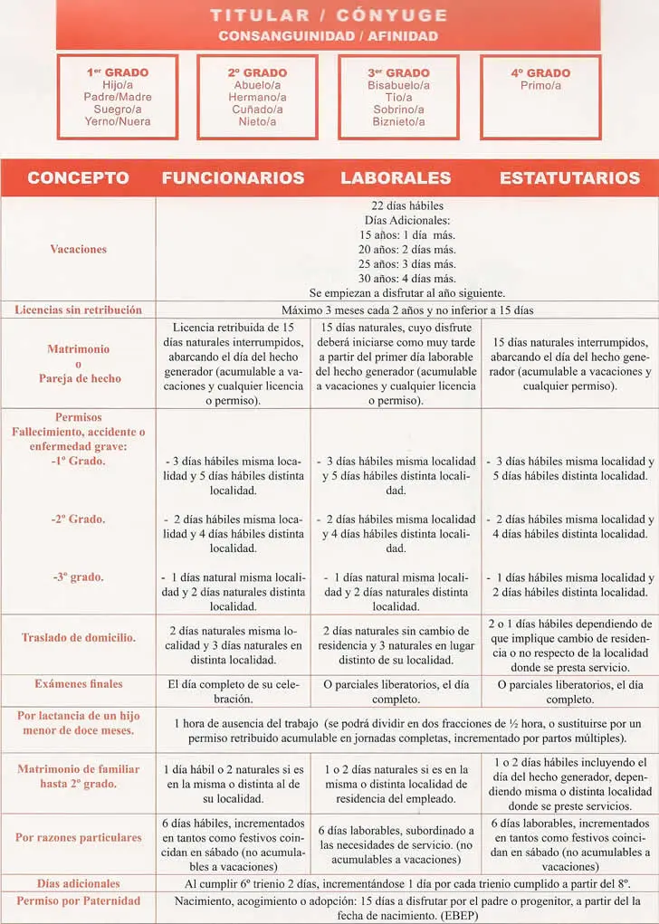 auxiliares de provincia tienen licencia por mudanza - Cuándo cesa un auxiliar de escuela