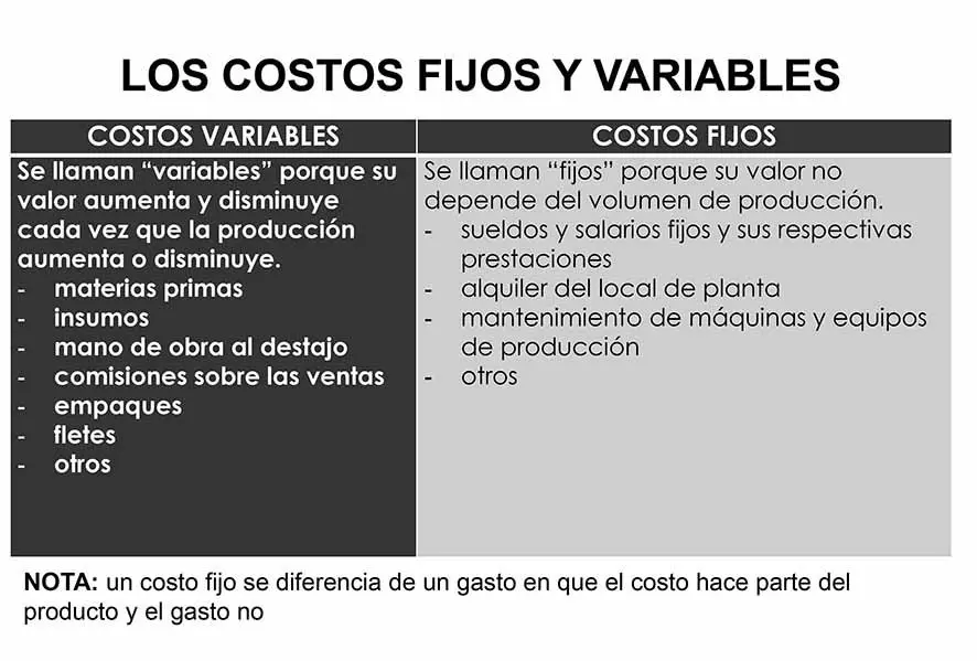 flete costo fijo o variable - Cuando un coste es fijo o variable