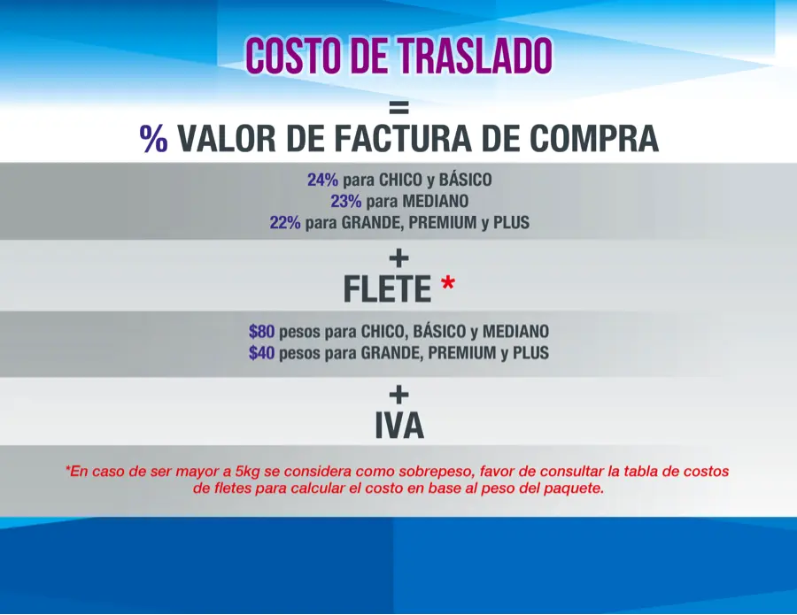 cuenta de paqueteria para flete - Cuánto cobra FedEx por abrir una cuenta
