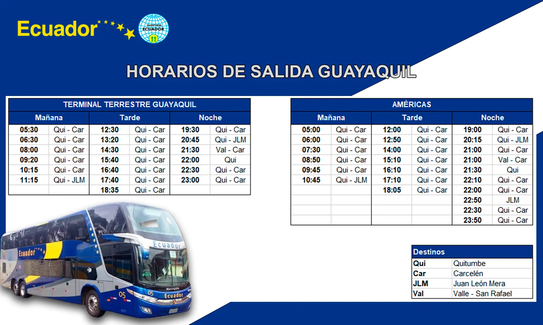 transporte de fletes de guayas ecuador a lima peru - Cuánto cuesta un pasaje de Guayaquil a Perú en bus