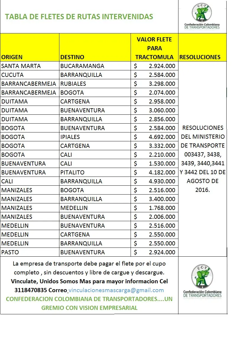 costos de fletes de santa marta a barranquilla - Cuánto cuesta un puerta a puerta de Barranquilla a Santa Marta