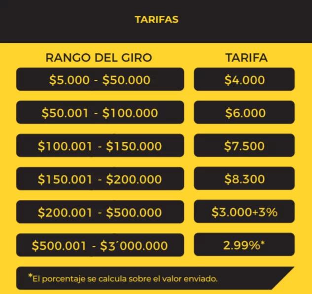 Flete de Efecty de Giros: Una solución confiable y conveniente para enviar dinero - Cuánto dinero se puede enviar por Efecty flete de efecty de giros - Cuánto dinero se puede enviar por Efecty