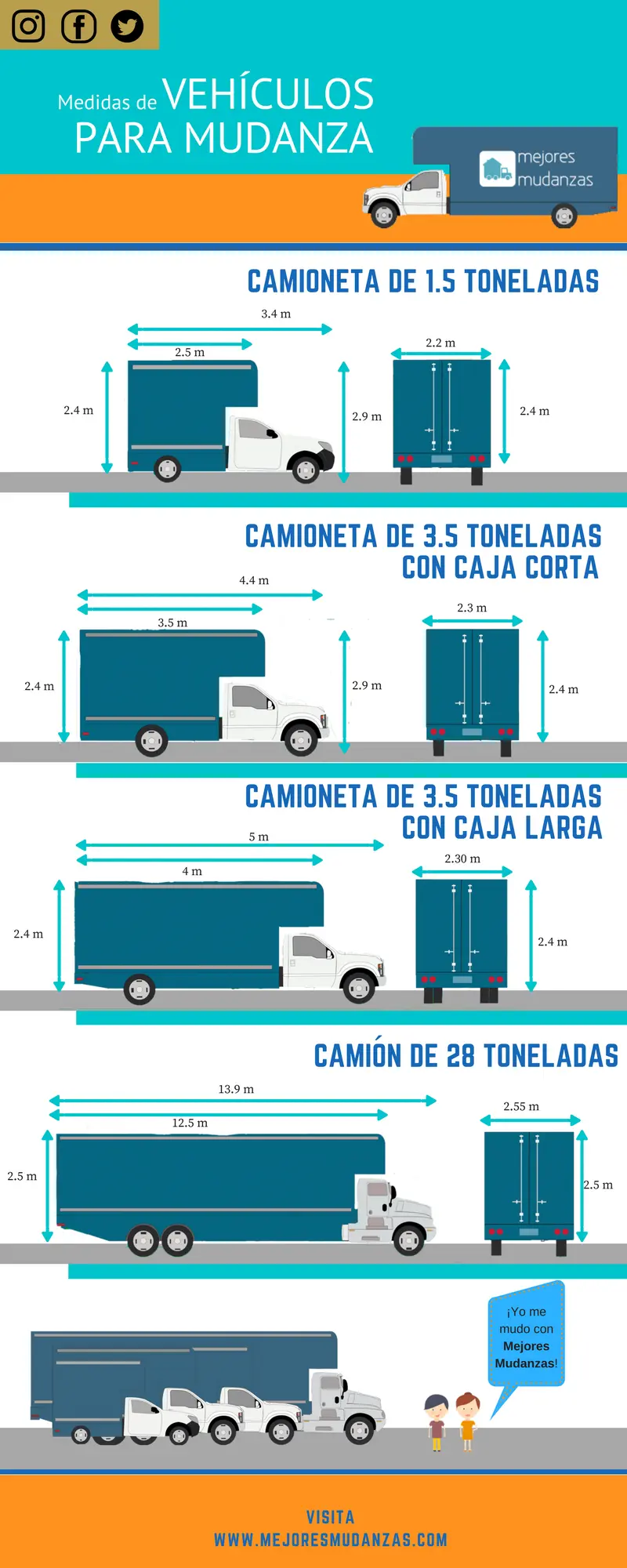 medidas de camiones mudanzas - Cuánto espacio hay en un camión de mudanzas de 26 pies
