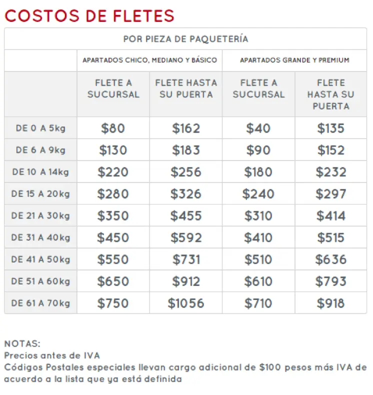 Cuánto pagan en fletes en México - Cuánto gana un trailero en Cd Juárez cuanto pagan en fletes mexico - Cuánto gana un trailero en Cd Juárez
