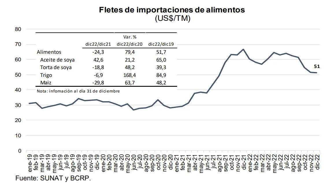 fletes de mexico a peru - Cuánto tarda en llegar un paquete de México a Perú