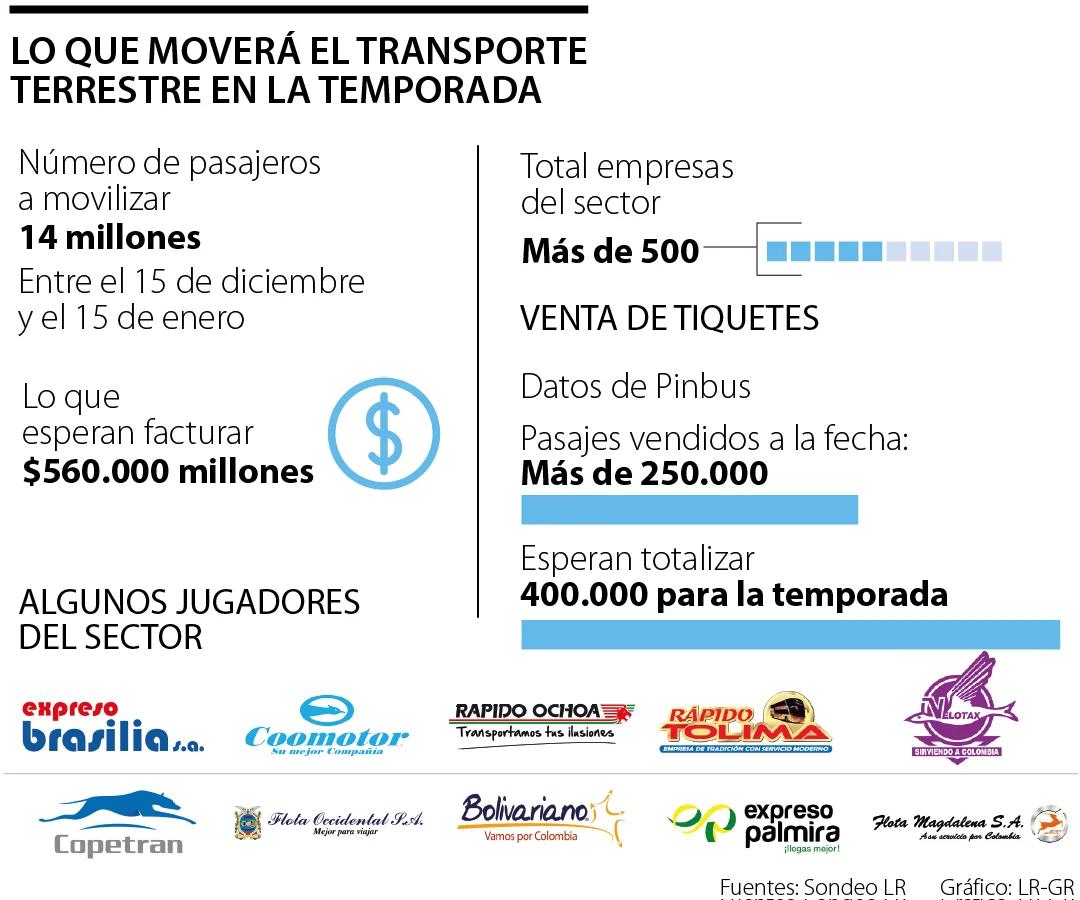 precio flete terrestre barranquilla bogota - Cuánto vale el pasaje de Barranquilla a Bogotá en bus Copetran