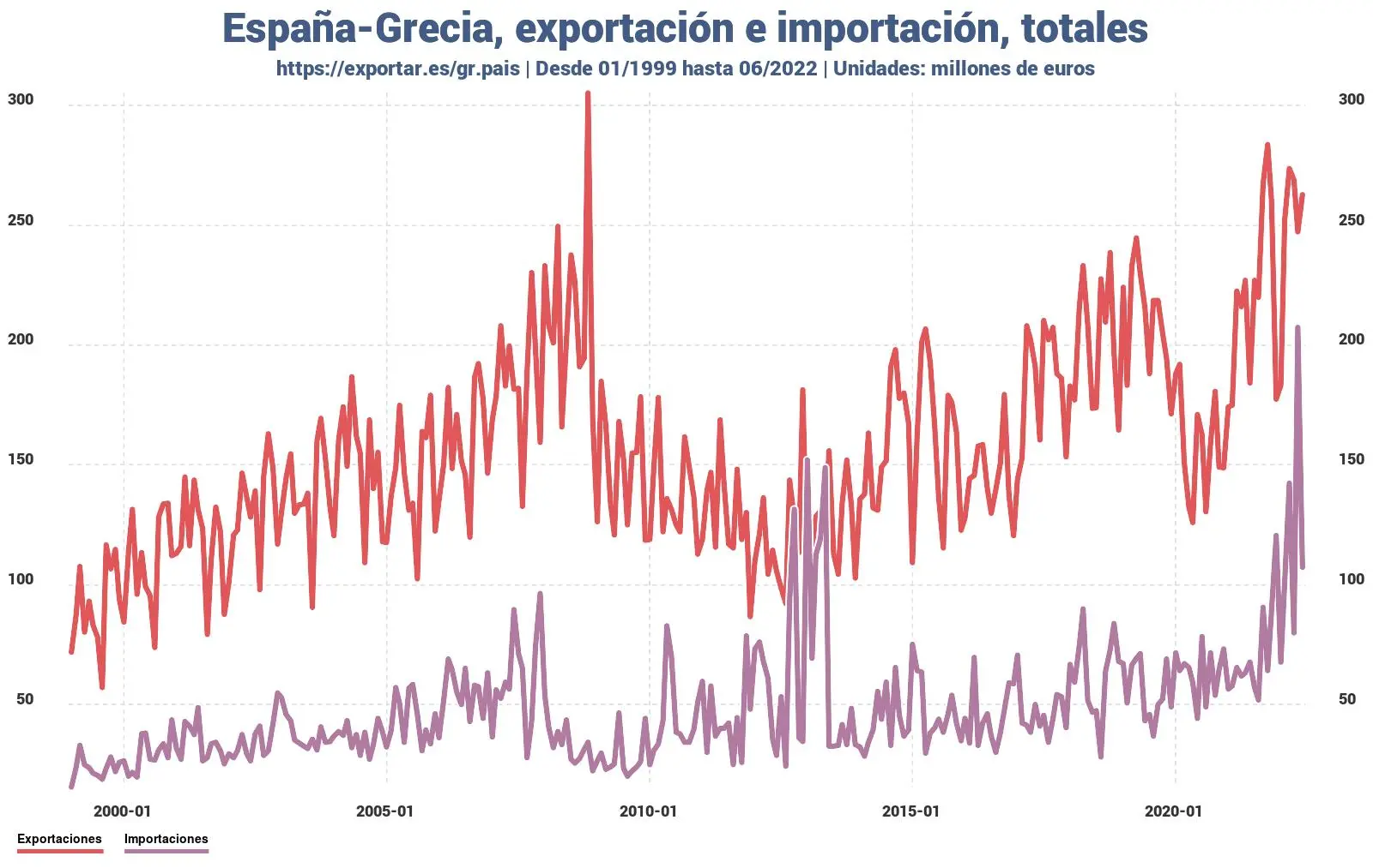 flete exportaciones de colombia a grecia - Cuánto valen las exportaciones de Colombia
