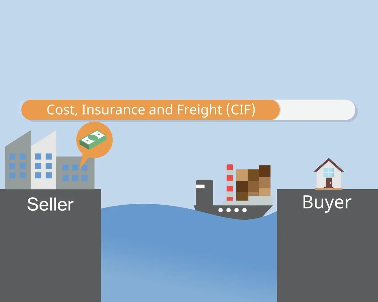 cif cost insurance and freight coste seguro y flete - Does CIF include insurance