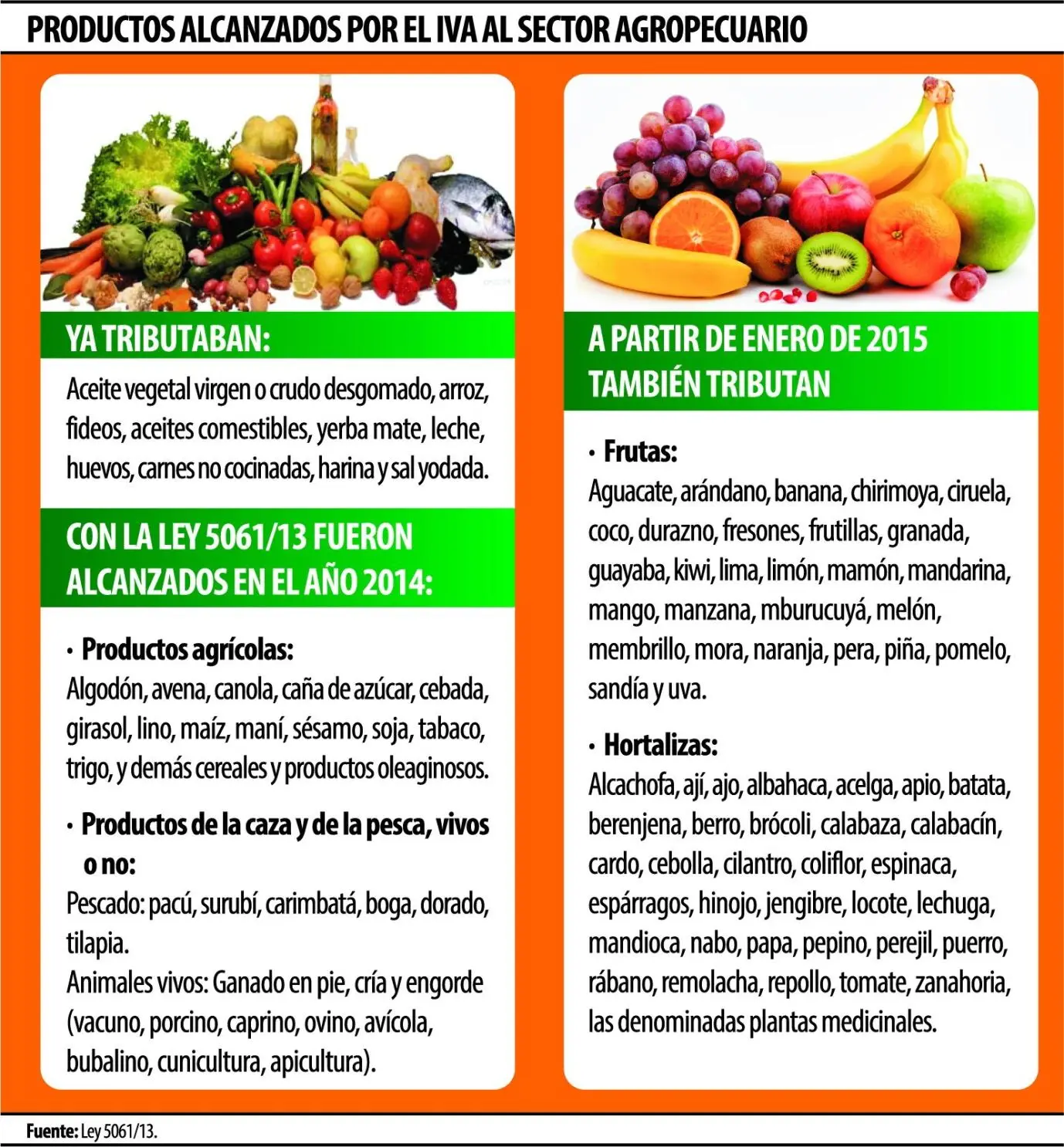 fletes de frutas y verduras causan iva - Las frutas y verduras tienen IVA