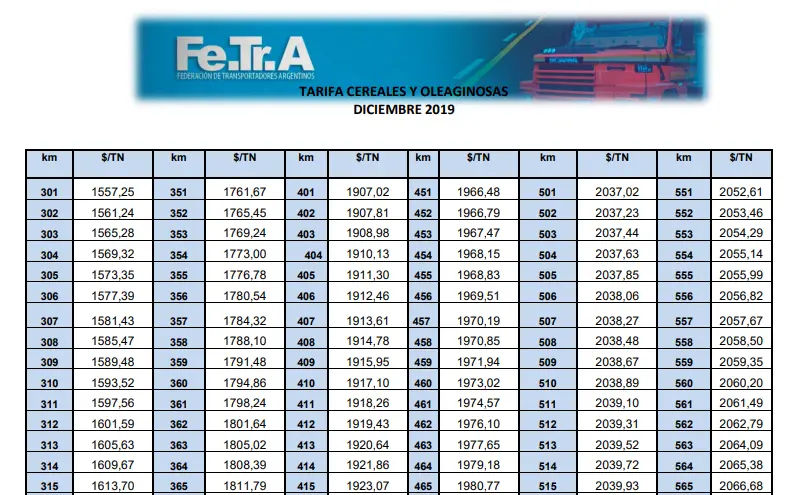 Precio del flete de cereales: una industria lucrativa para los transportistas - Los transportistas de cereales ganan mucho dinero precio del flete de cereales - Los transportistas de cereales ganan mucho dinero