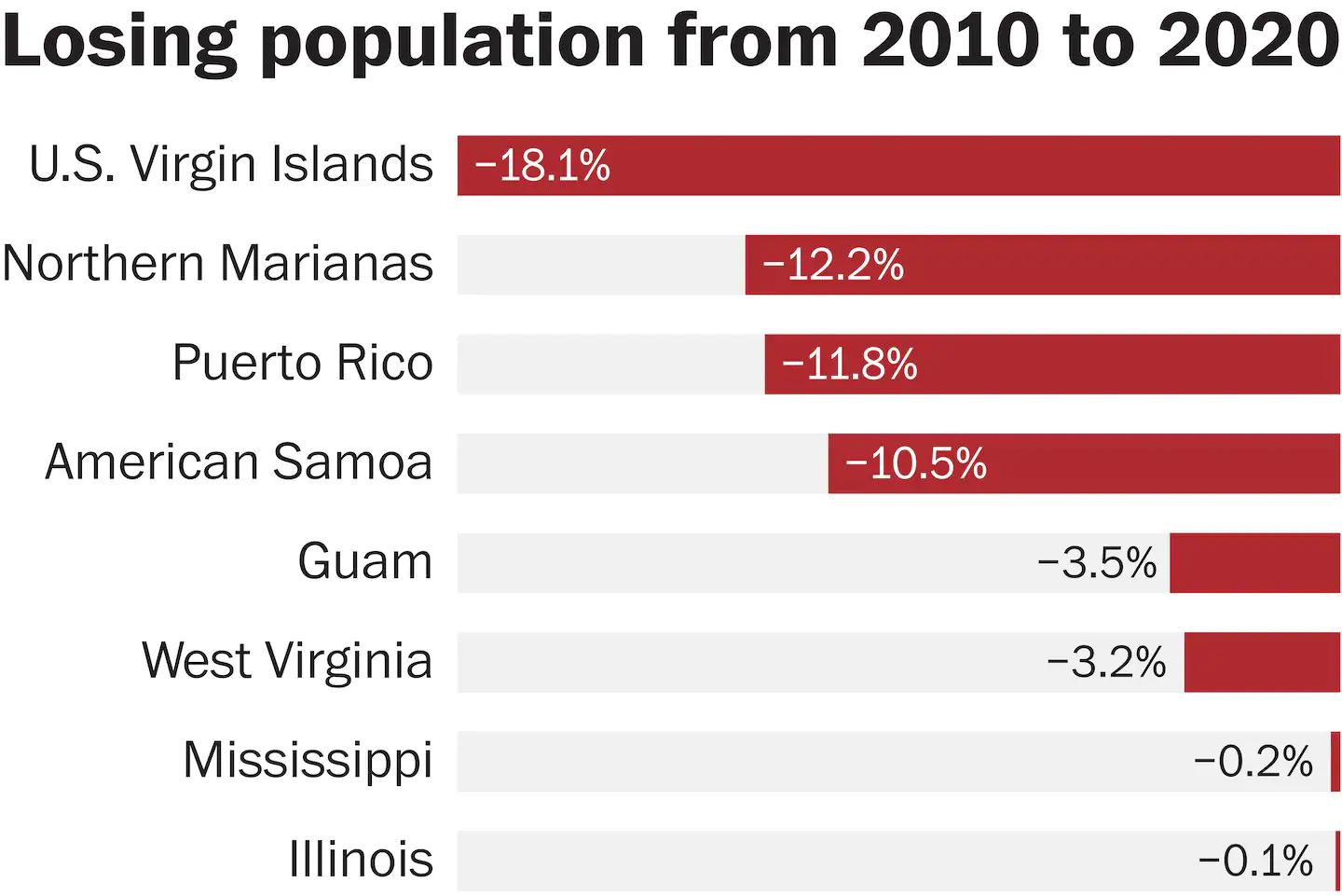 mudanza de puerto rico a orlando - Por qué la gente se está mudando de Puerto Rico