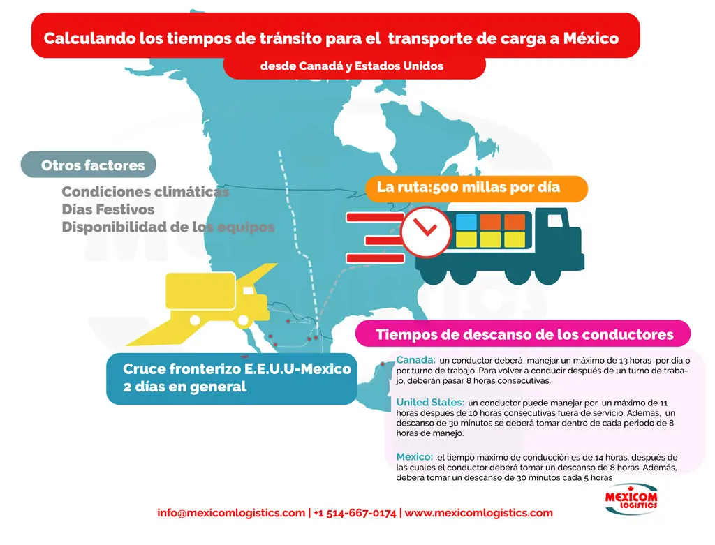 mudanza terrestre de méxco a canadá - Puedes mudarte de México a Canadá