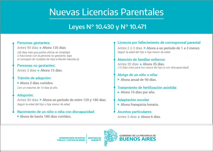 licencia por mudanza docentes provincia de buenos aires - Qué dice el artículo 75 del Estatuto docente