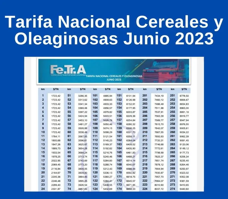 La nueva tarifa de fletes de cereales - Qué es Catac nueva tarifa de fletes de cereales - Qué es Catac