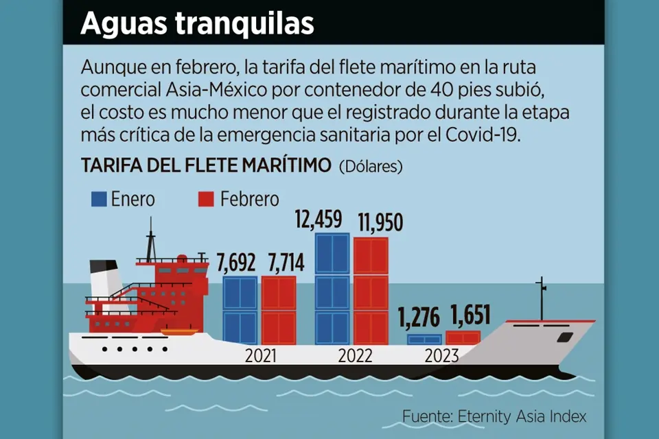 cuanto vale el flete maritimo - Qué es el costo del transporte marítimo
