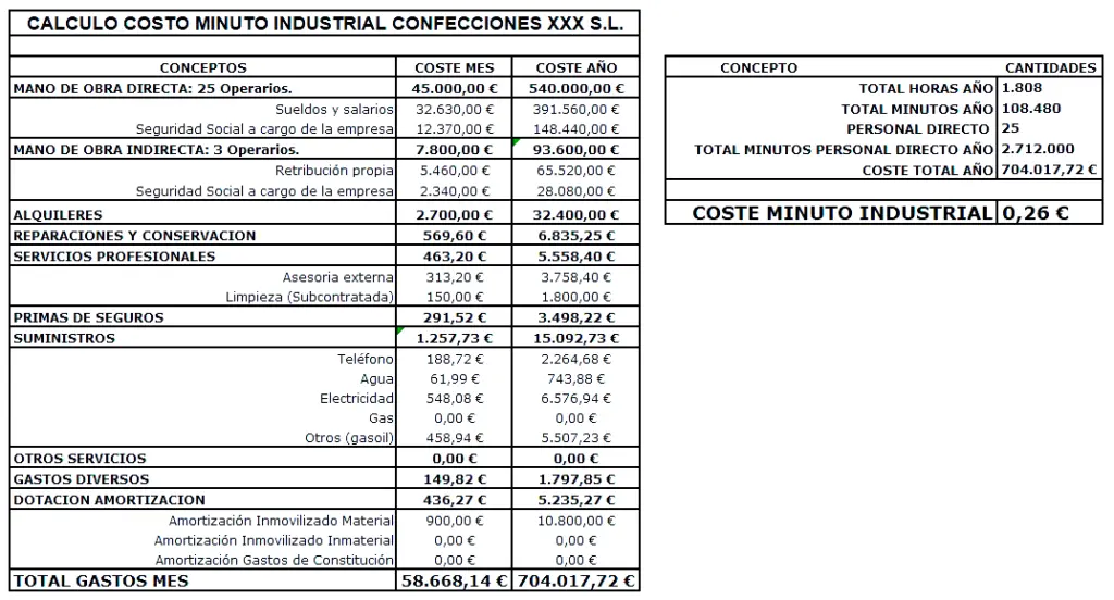 escandallo de fletes - Qué es el escandallo y para qué sirve