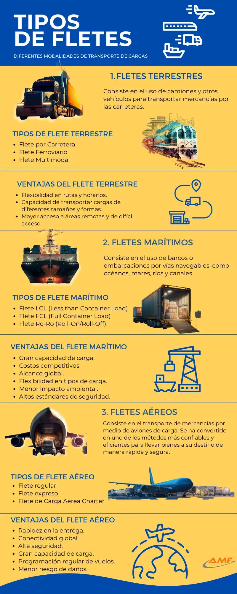 Los insuficientes niveles de flete en el transporte de mercancías - Qué es el flete deficitario los insuficientes niveles de flete - Qué es el flete deficitario