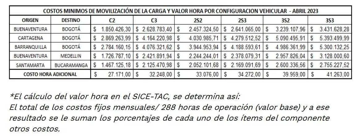 tabla de fletes del ministerio de transporte - Qué es el impuesto a los vehículos