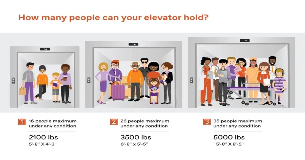 ascensor para uso de mudanzas monta carga - Qué es la carga nominal del ascensor