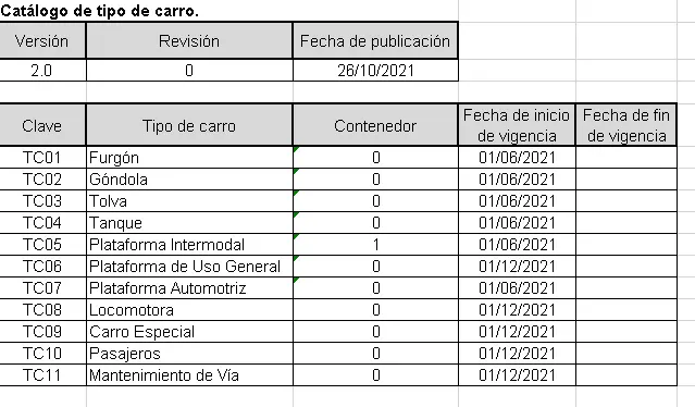 clave sat para fletes - Qué es la clave 78141500