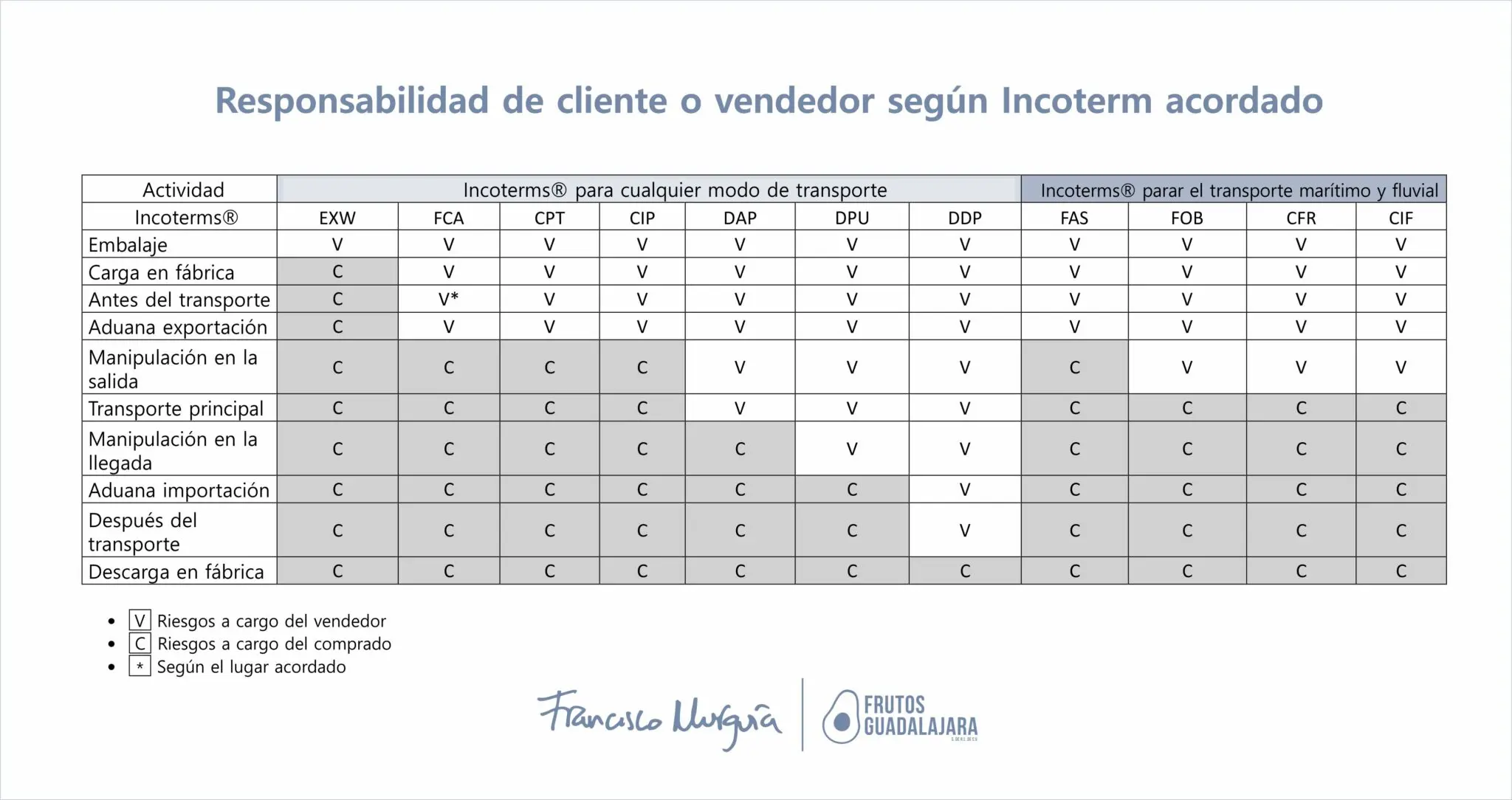 responsabilidad cosa riesgosa flete - Qué es la responsabilidad de riesgo