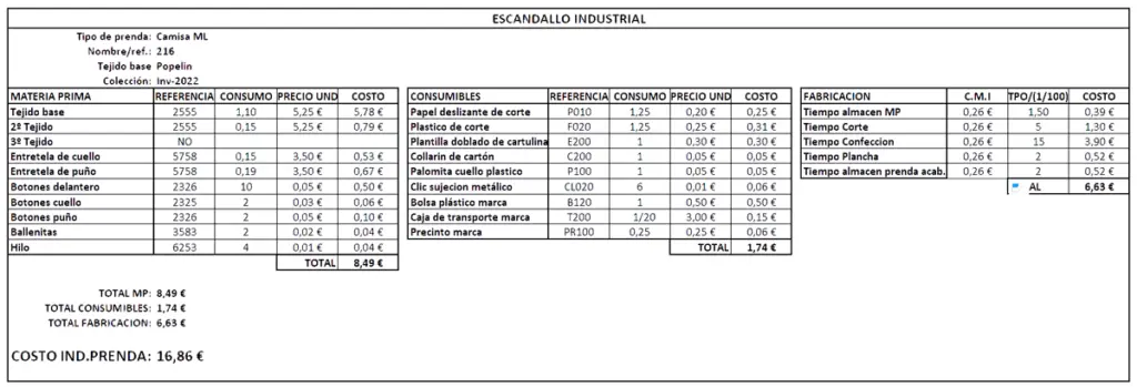 escandallo de fletes - Qué es un escandallo en moda