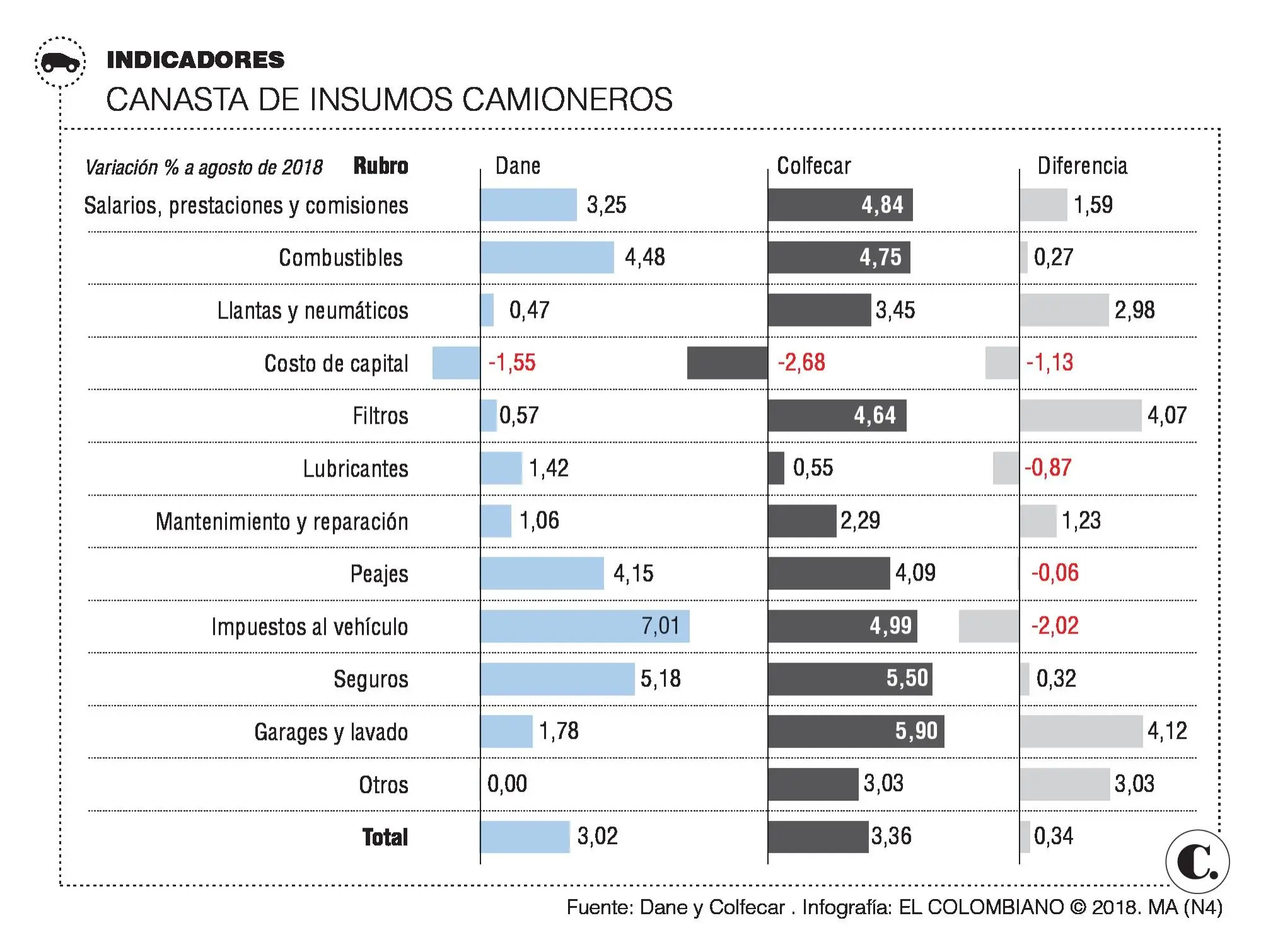 colfecar tabla de fletes - Qué hace colfecar