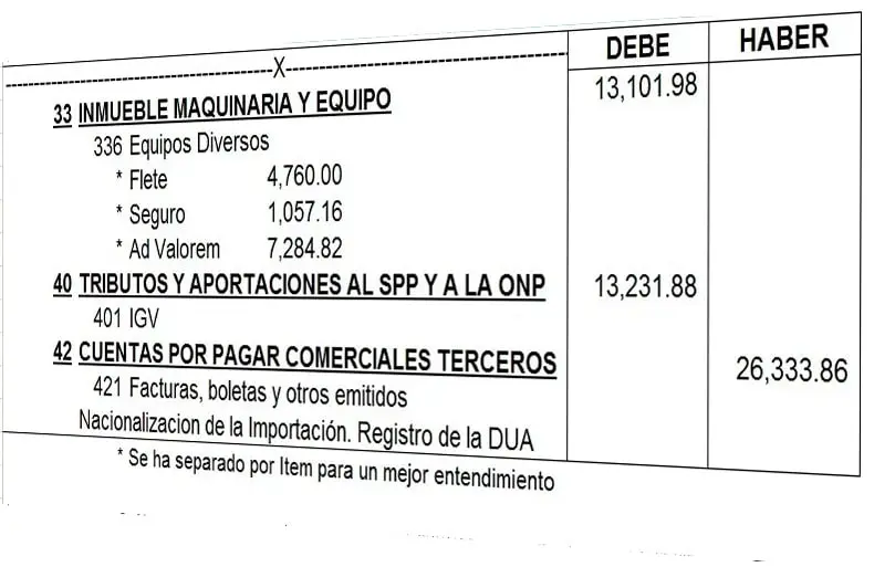 Costo de bienes de uso y su contabilización en la mudanza y flete - Qué registra los bienes de uso costo bienes de uso flete contabilizacion - Qué registra los bienes de uso